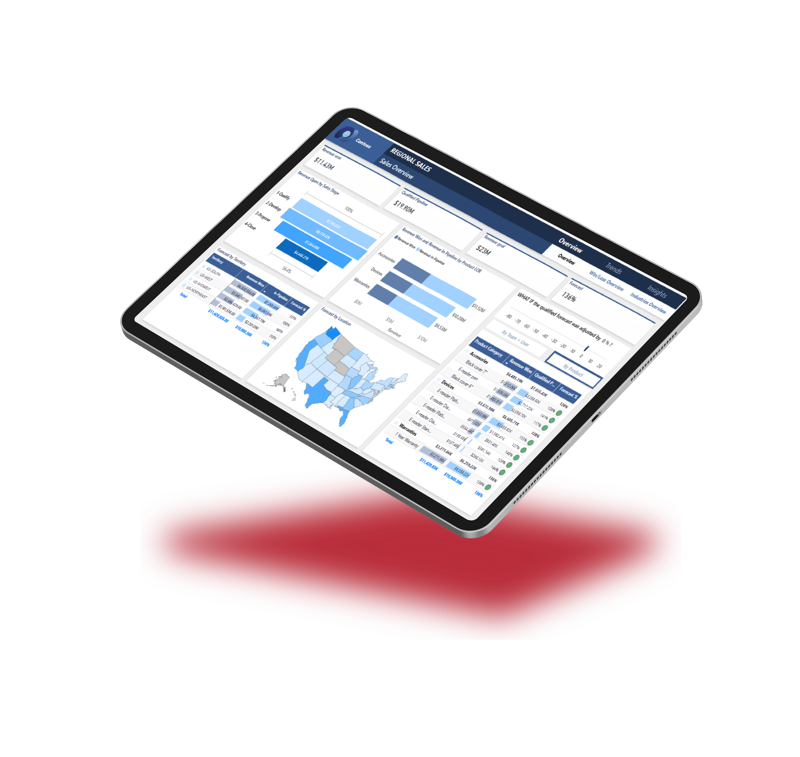 Ipad Mockup Powerbi